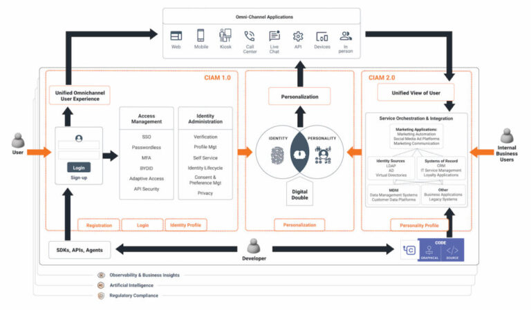 WSO2 Delivers Next-Level CIAM with New Release of Asgardeo IDaaS