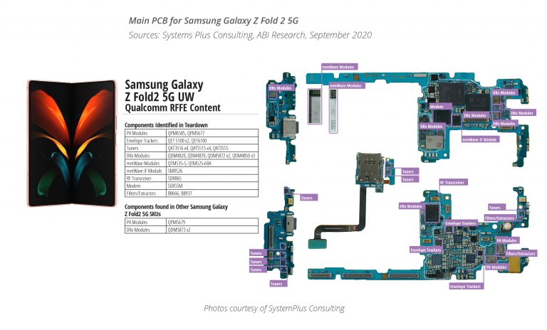 New 5G Smartphone Teardowns Confirm Benefits of Radio System Integration and Affirm mmWave Module Use in Ultra-Thin Foldable Designs