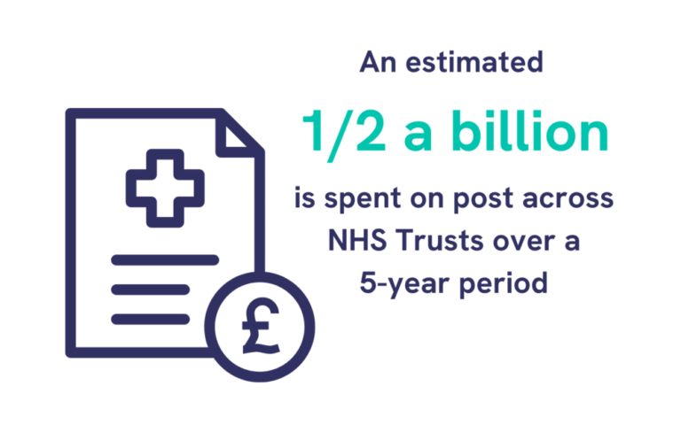 NHS wastes over £100M on post, enough to employ thousands of Junior Doctors